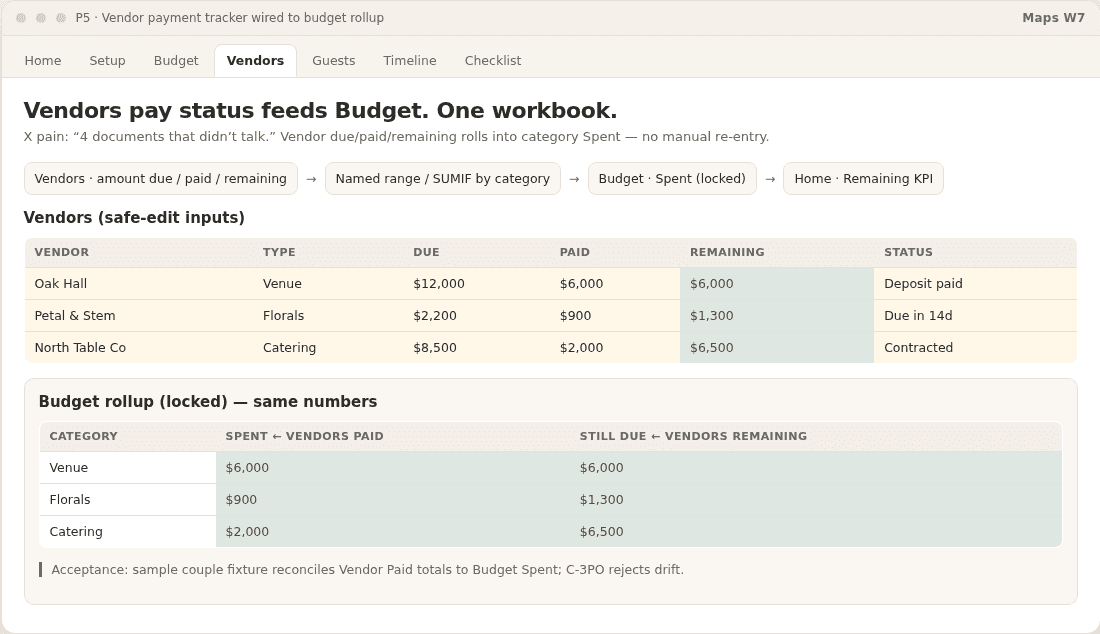 Vendor payments linked to budget